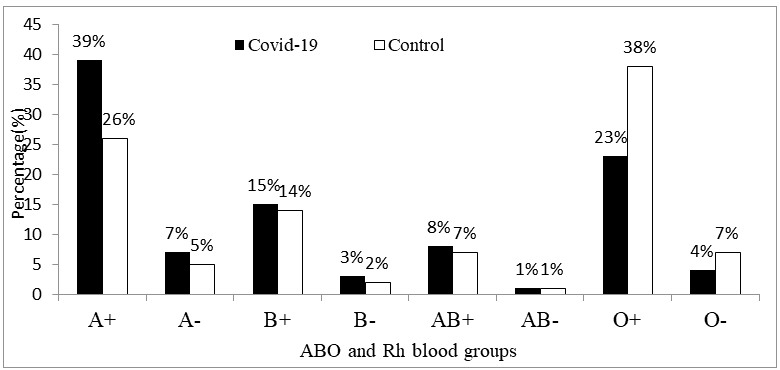 current-pediatric-blood