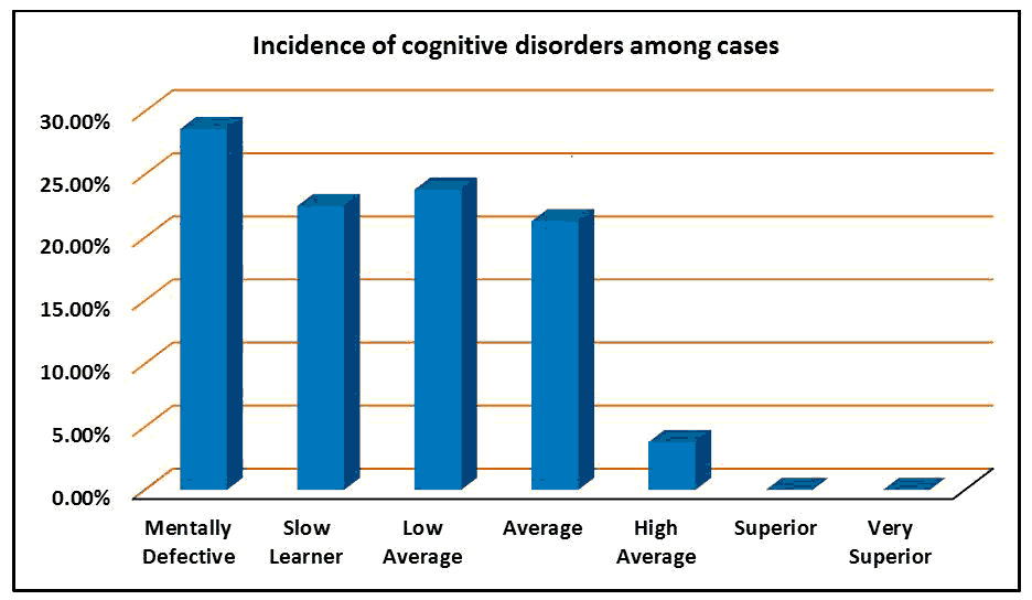 current-pediatric-cognitive