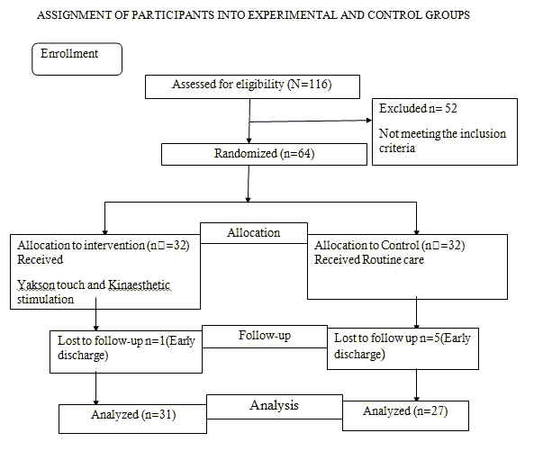 current-pediatric-consort