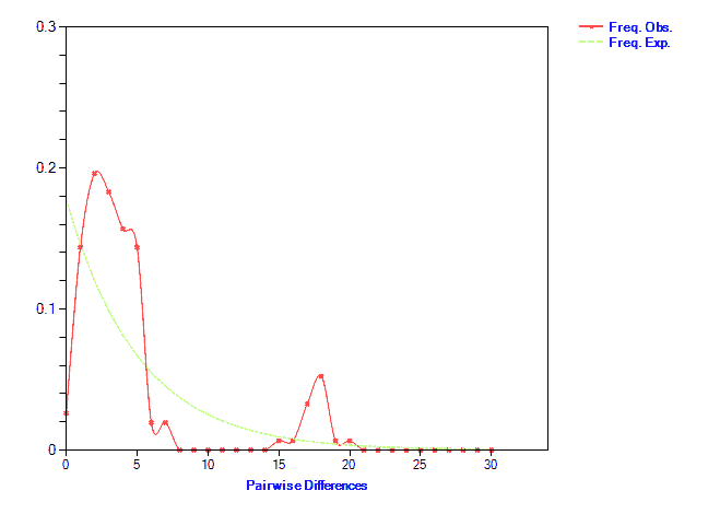 current-pediatric-curve