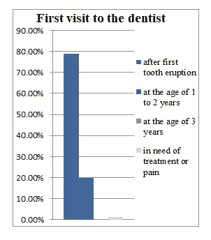 current-pediatric-dentist