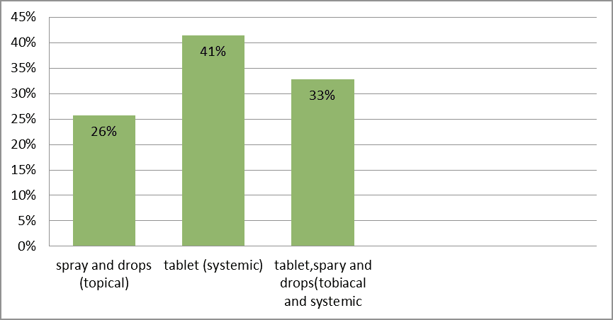 current-pediatric-dosage