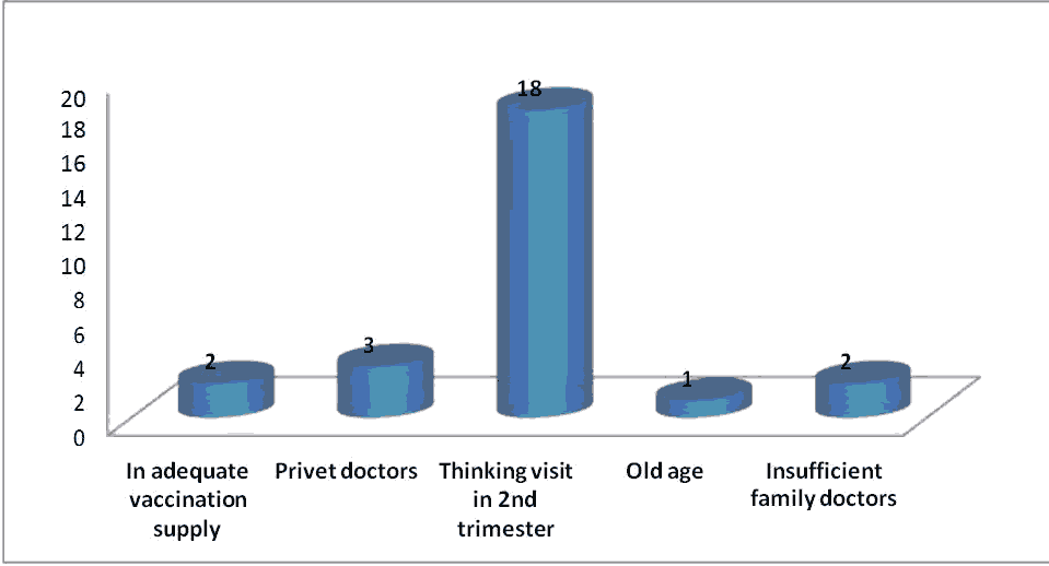 current-pediatric-dropout