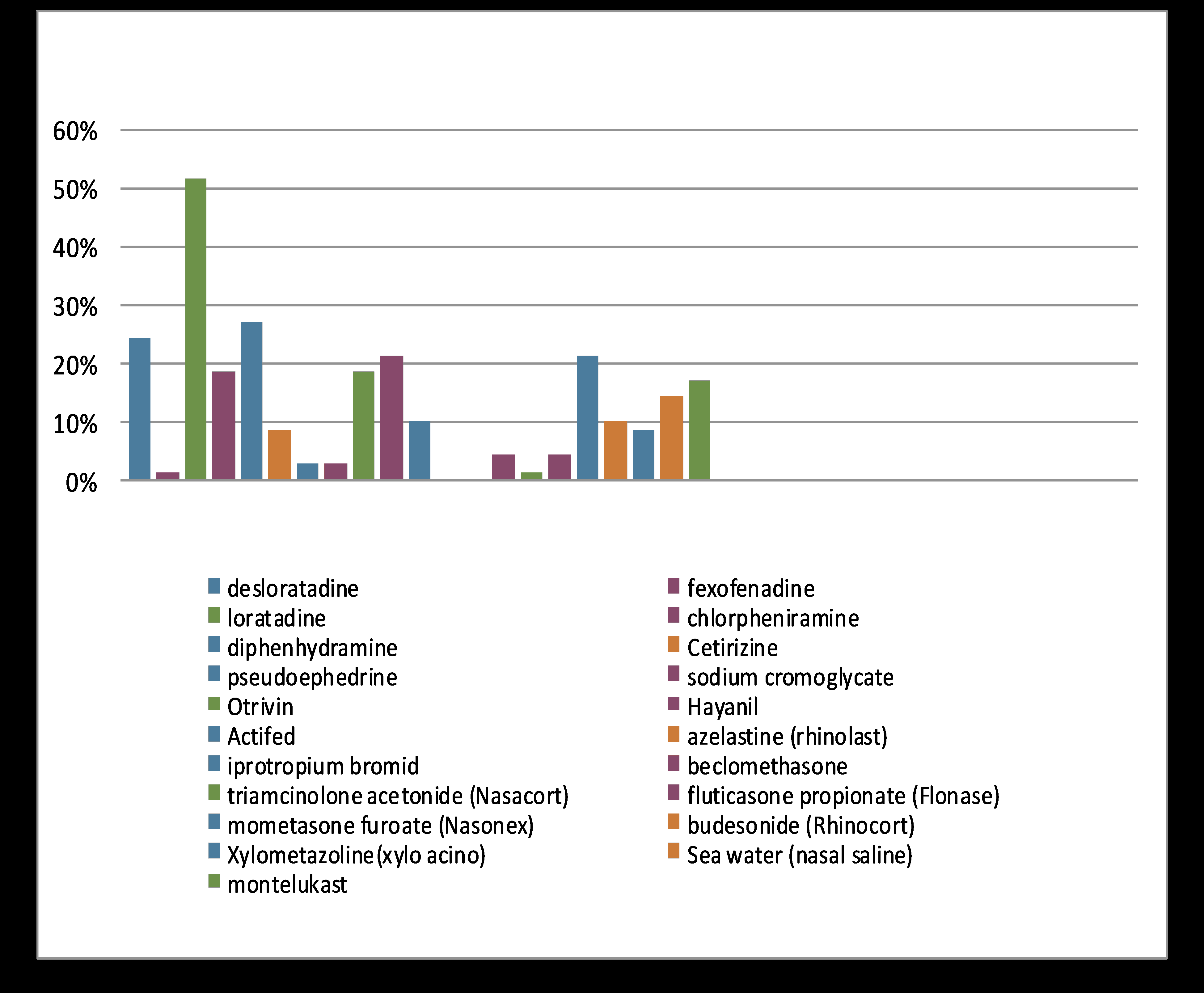 current-pediatric-drugs