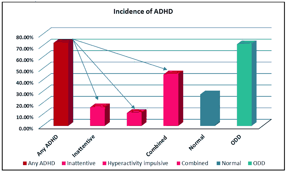 current-pediatric-incidence