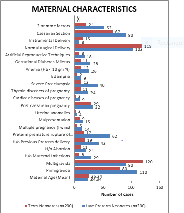 current-pediatric-maternal