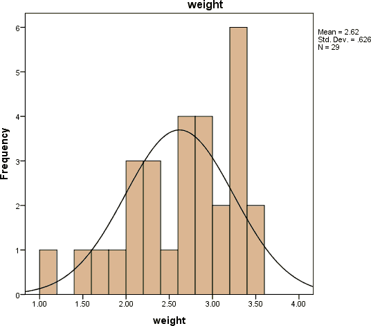 current-pediatric-nomogram