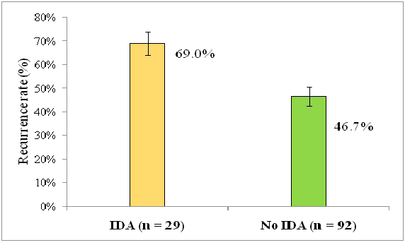 current-pediatric-patients