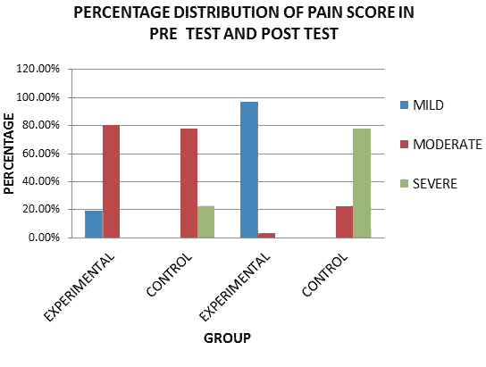 current-pediatric-percentage