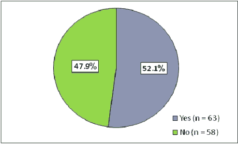 current-pediatric-recurrence