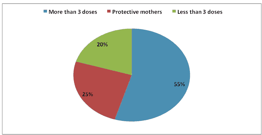 current-pediatric-vaccination