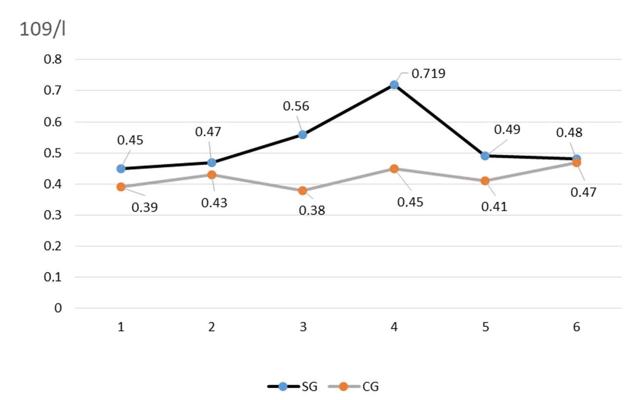 current-pediatrics-number