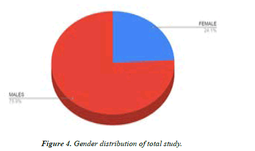 Asian-Biomedical-Gender