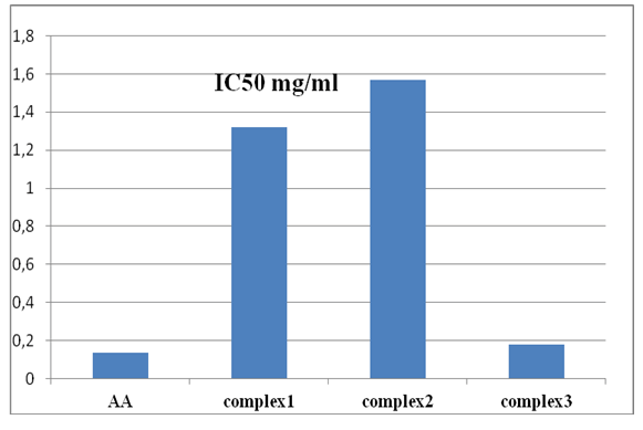 chemical-pharmaceutical-comparison