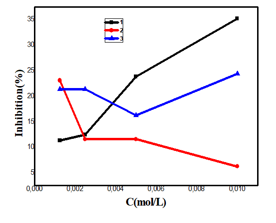 chemical-pharmaceutical-concentration