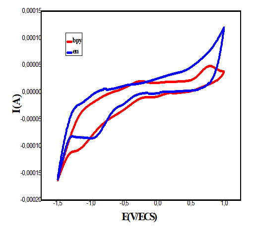 chemical-pharmaceutical-cyclic