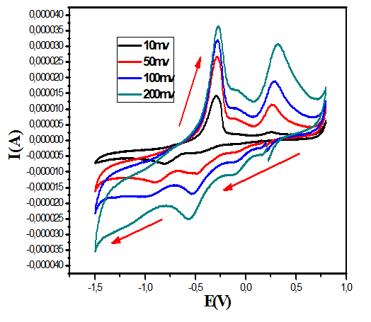 chemical-pharmaceutical-cyclic