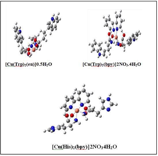 chemical-pharmaceutical-geometry