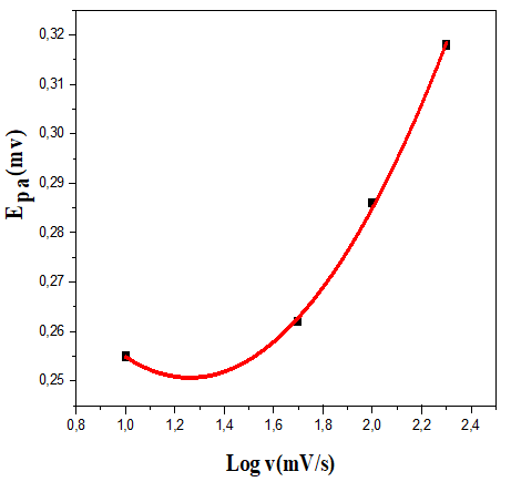 chemical-pharmaceutical-graphical