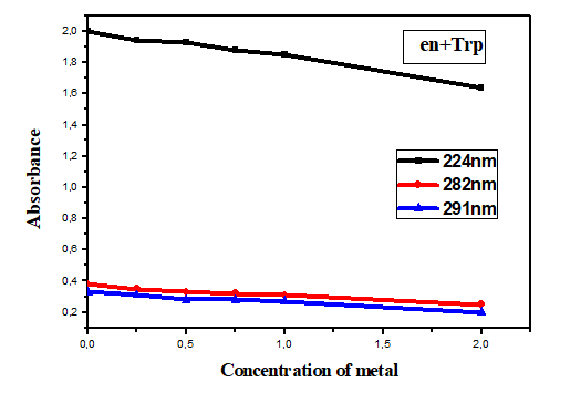 chemical-pharmaceutical-ligands