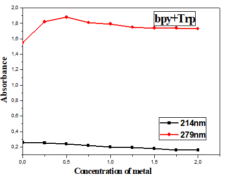 chemical-pharmaceutical-ligands