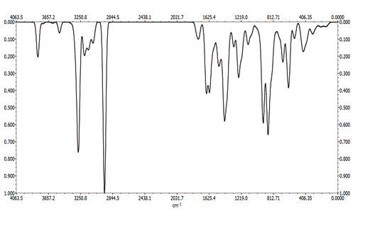 chemical-pharmaceutical-spectra