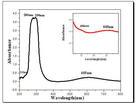 chemical-pharmaceutical-spectra