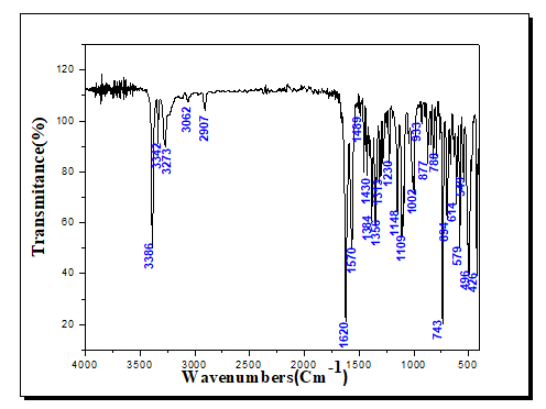 chemical-pharmaceutical-spectra