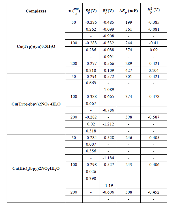 chemical-pharmaceutical-table5