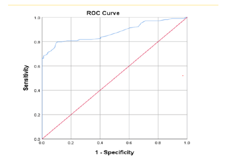 current-pediatric-curve
