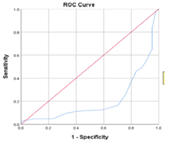 current-pediatric-curve