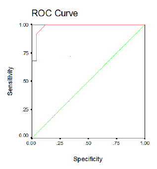 current-pediatric-curve