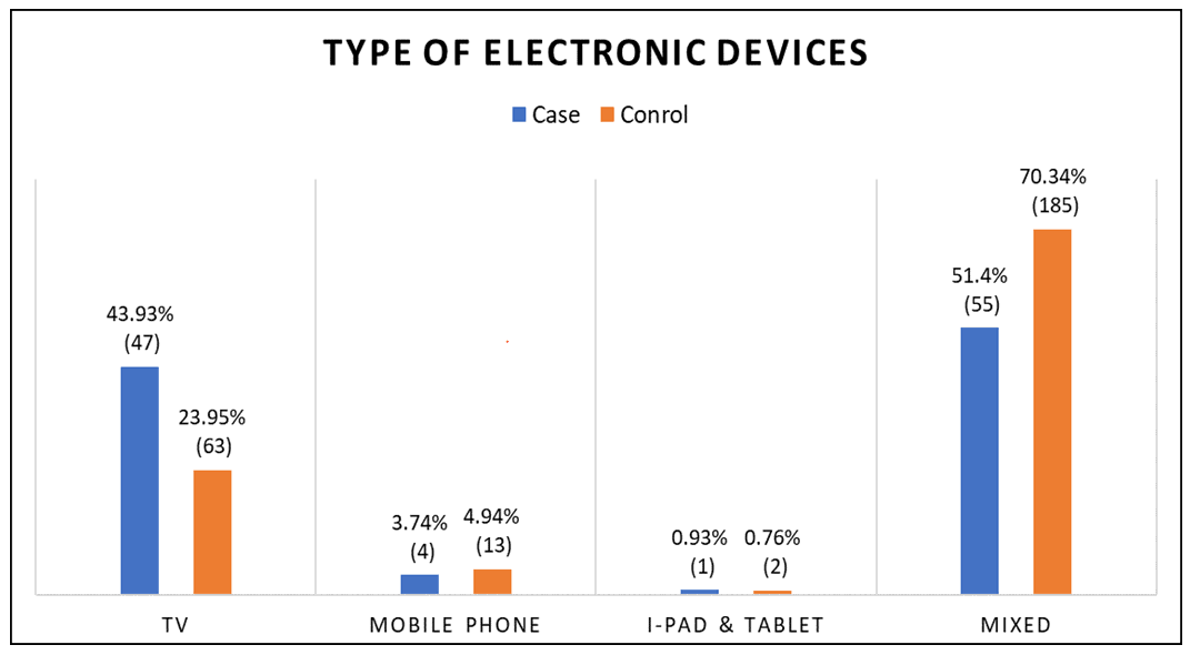 current-pediatric-devices