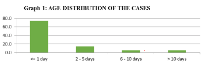 current-pediatric-distribution
