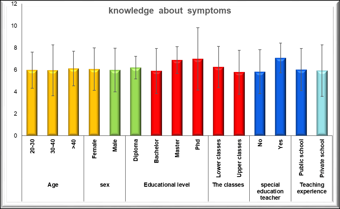 current-pediatric-educaational