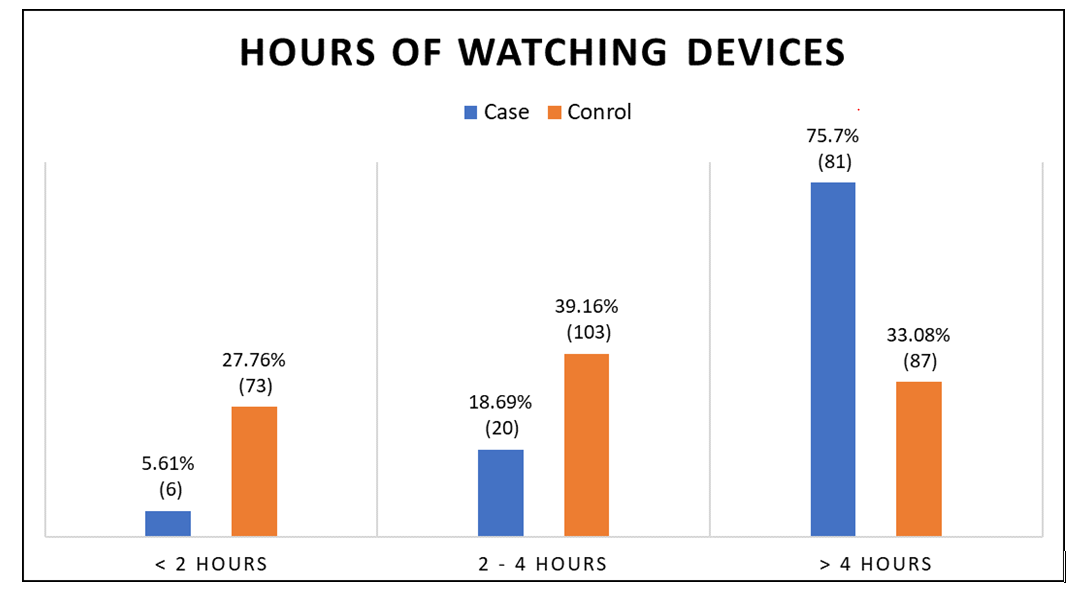 current-pediatric-hours