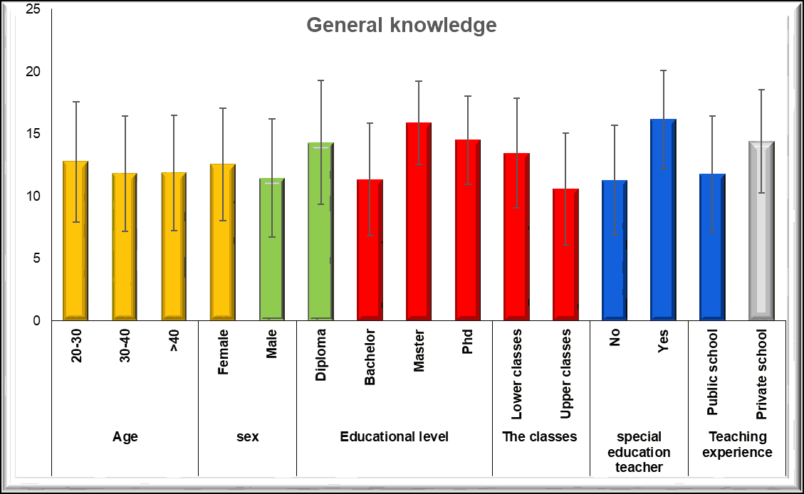 current-pediatric-knowledge