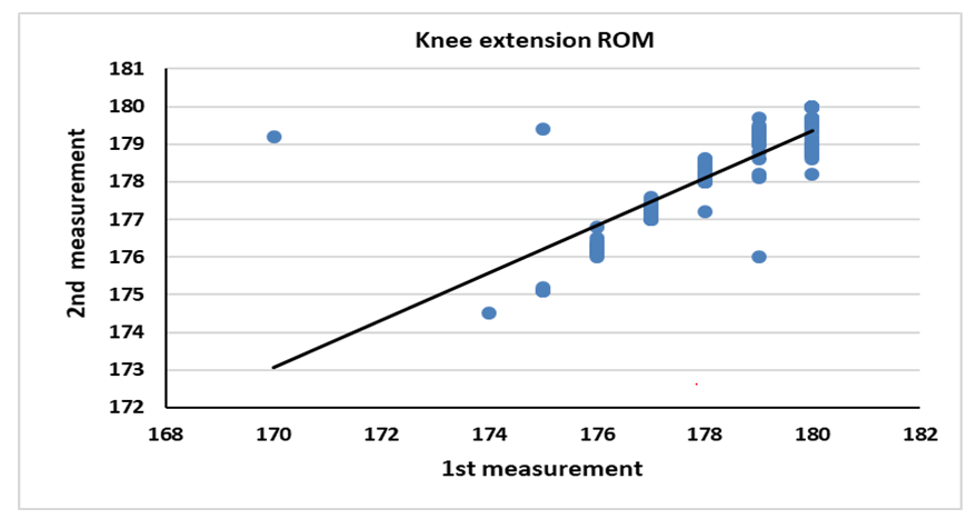 current-pediatric-measurements