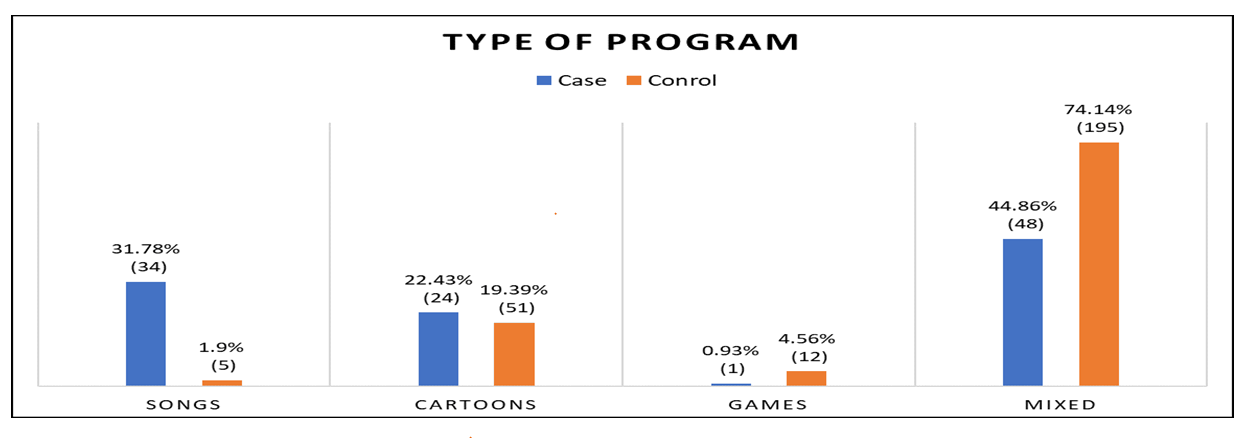 current-pediatric-program