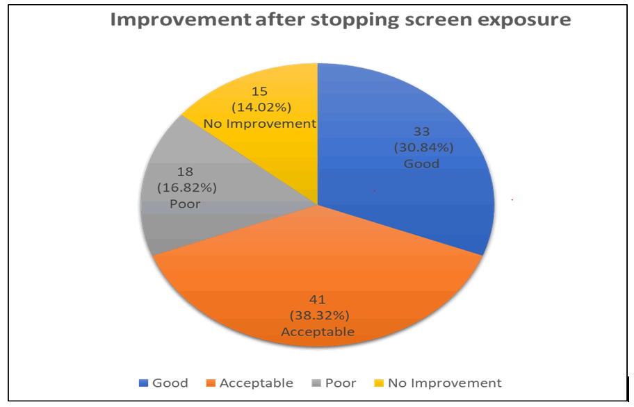 current-pediatric-screen