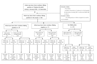 current-pediatric-summary