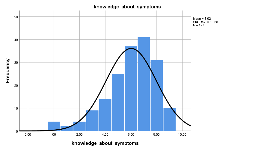 current-pediatric-symptoms