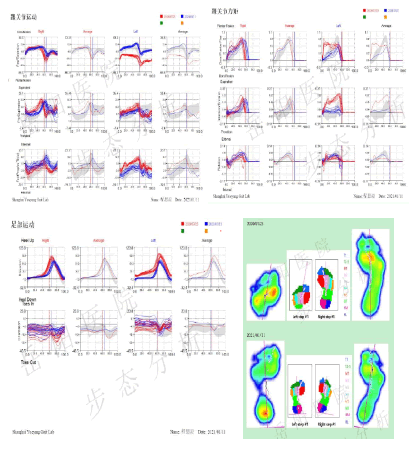 current-pediatrics-foot