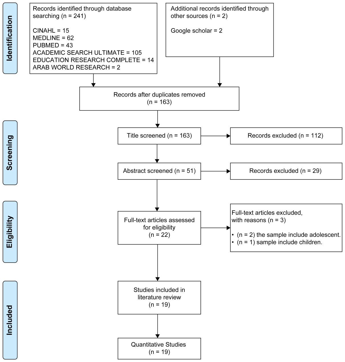 current-pediatrics-prisma