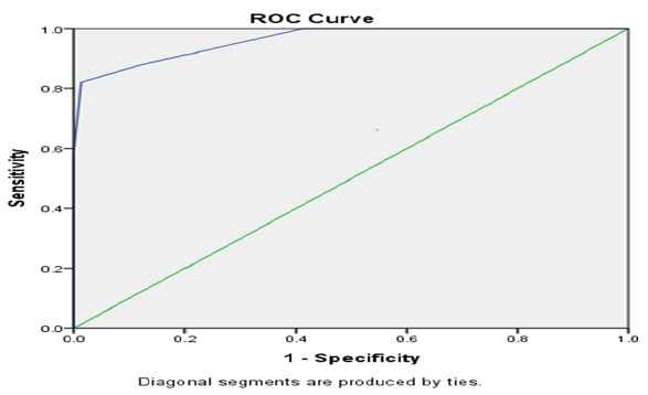 current-pediatrics-score