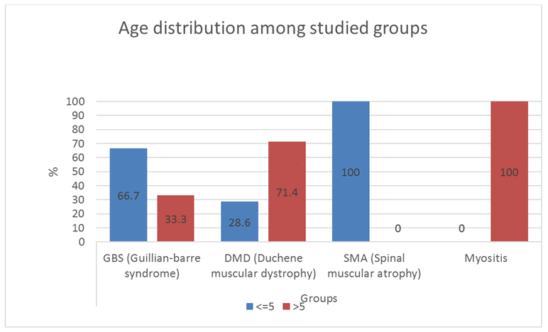 current-peditric-distribution