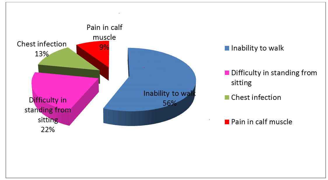current-peditric-patients