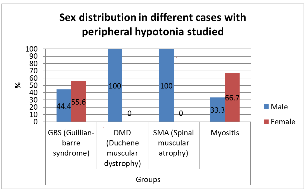 current-peditric-sex