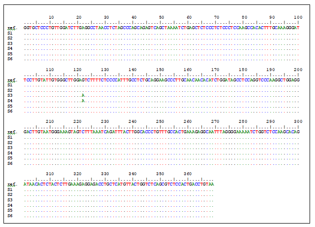 rna-genomics-alignment