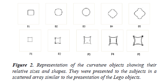 curvature